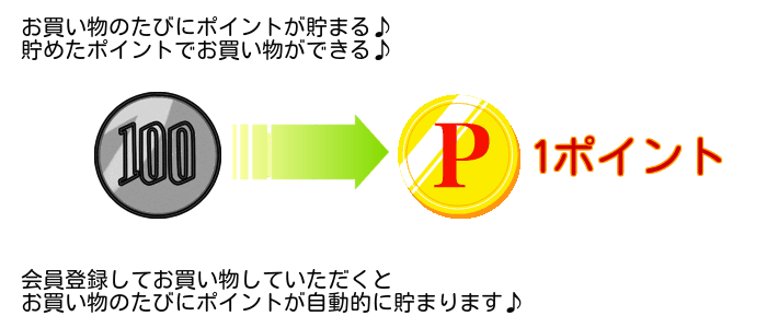 ポイントサービスについて